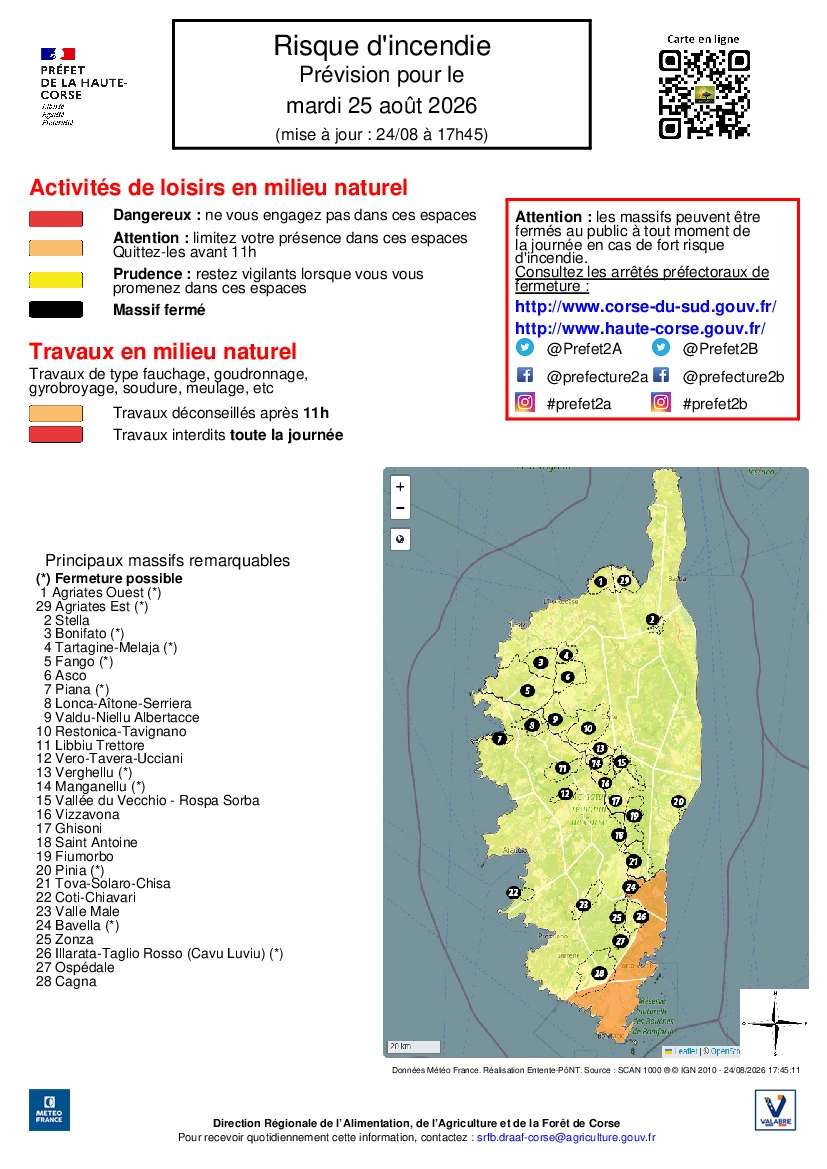 Carte de prévision du risque d'incendie en Haute-Corse pour le 25 août 2026 avec légende des massifs remarquables